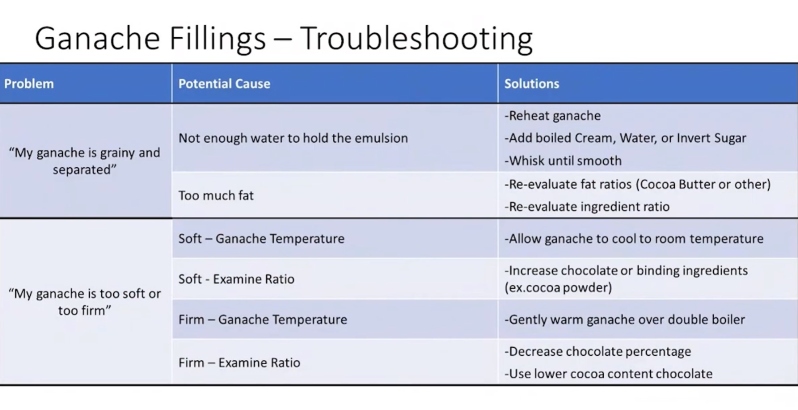 2021- Centers For Chocolates Troubleshooting-Video