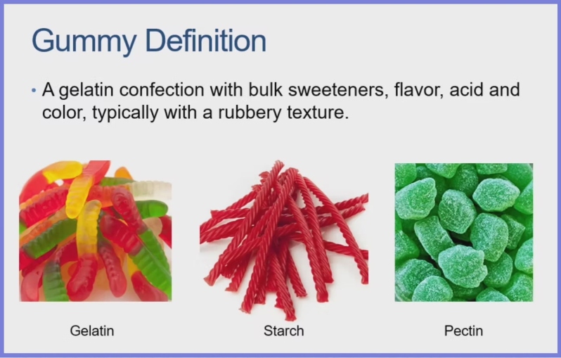2019- Advancements In Gummies-Video