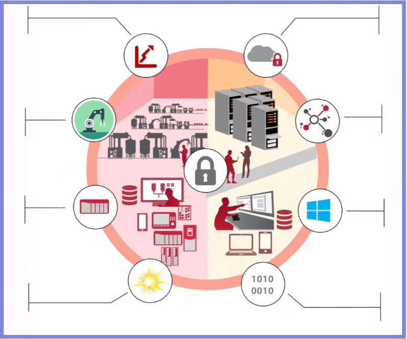 Product Description: Perry Beviviono, Rockwell Automation. Presented at the 2019 conference</br></br>Plant operations have always been looking for ways to drive performance, and now with the advent of advanced technologies, manufacturers have the tools necessary to optimize their plants like never before. During this discussion, we will review current trends and challenges in manufacturing, and demystify terms like “Smart Manufacturing,” “the Internet of Things,” and “Industry 4.0.” To illustrate some of the capabilities of modern technologies, we will review case studies where solutions generated cost savings while delivering real improvements in quality and overall customer satisfaction. We will also cover some of the newest trends in technology designed to help with the workforce challenges all manufacturers share.</br> 2019- Smart Manufacturing-Video