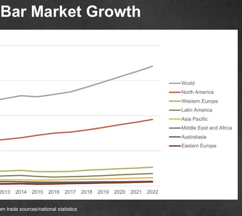 Product Description: Stan Andrews, PhD, Research Application Scientist, ADM. Presented at the 2018 conference</br></br>The global snack bar food category has grown over the past 10 years, especially in North America, which accounted for 57% of the 2017 global sales of $13.6 billion. The US market alone accounted for almost 51% of the total 2017 snack bar global sales. The presentation will review global regions that are forecast to accelerate in growth over the next five years and snack bar types most requested by consumers. The presentation will also discuss basic formulation technology, including a review of ingredients and manufacturing requirements.</br> 2018- Snack Bar Technology-Video