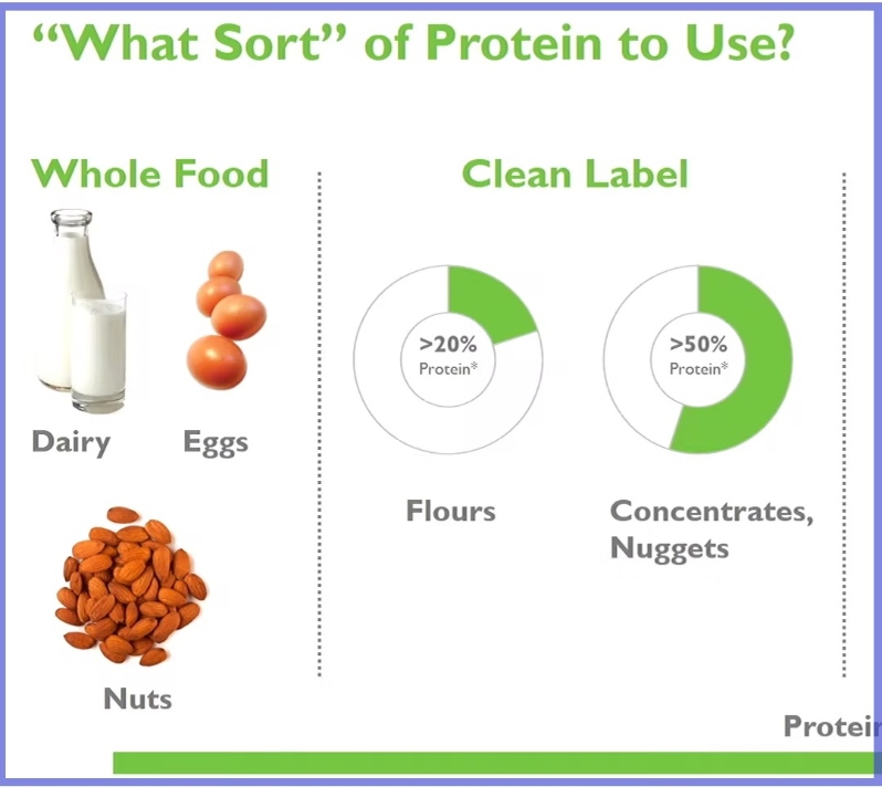 Product Description: Akshay Arora, Business Scientist, Global Protein Development, Ingredion. Presented at the 2018 conference</br></br>Consumers are increasingly considering health while making food purchases. There is growing evidence that protein intake promotes optimal health. Not surprisingly, the protein fortification trend has grown and continues to transcend product categories. For confectionary, which is primarily prized for indulgence, the addition of protein can potentially benefit the category by creating more consumer choices. However, incorporating protein into confections for a nutritional boost is often not a straightforward exercise. Besides cost, manufacturers need to make two-fold considerations. The foremost decision pertains to “what sort” and “how much” protein to add. Nutritional metrics that help distinguish dietary proteins from varied sources and enable claims will be discussed. Secondly, the addition of protein to an application can alter its taste and textural attributes. This often necessitates making suitable formulation and processing adjustments. A toolbox approach for developing protein-based confectionery will be presented with specific examples.</br> 2018- Bridging The Nutrition Gap-Video